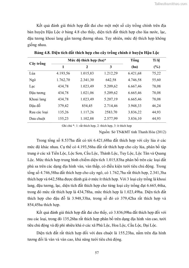 Luận án tiến sĩ khoa học cây trồng Nghiên cứu hiện trạng và cải tiến hệ thống cây trồng trên vùng đất ven biển tỉnh Thanh Hóa - 7 Trang 73