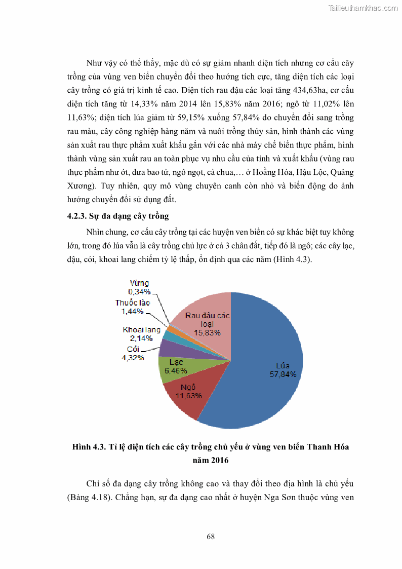 Luận án tiến sĩ khoa học cây trồng Nghiên cứu hiện trạng và cải tiến hệ thống cây trồng trên vùng đất ven biển tỉnh Thanh Hóa - 7 Trang 84