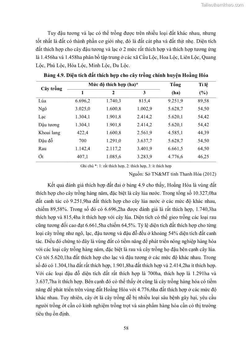 Luận án tiến sĩ khoa học cây trồng Nghiên cứu hiện trạng và cải tiến hệ thống cây trồng trên vùng đất ven biển tỉnh Thanh Hóa - 7 Trang 74