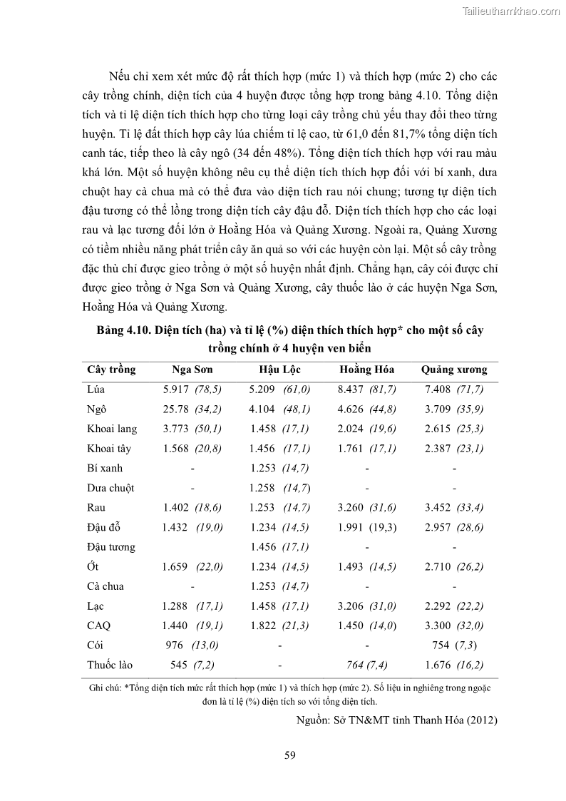 Luận án tiến sĩ khoa học cây trồng Nghiên cứu hiện trạng và cải tiến hệ thống cây trồng trên vùng đất ven biển tỉnh Thanh Hóa - 7 Trang 75