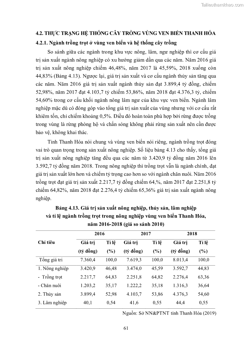 Luận án tiến sĩ khoa học cây trồng Nghiên cứu hiện trạng và cải tiến hệ thống cây trồng trên vùng đất ven biển tỉnh Thanh Hóa - 7 Trang 77
