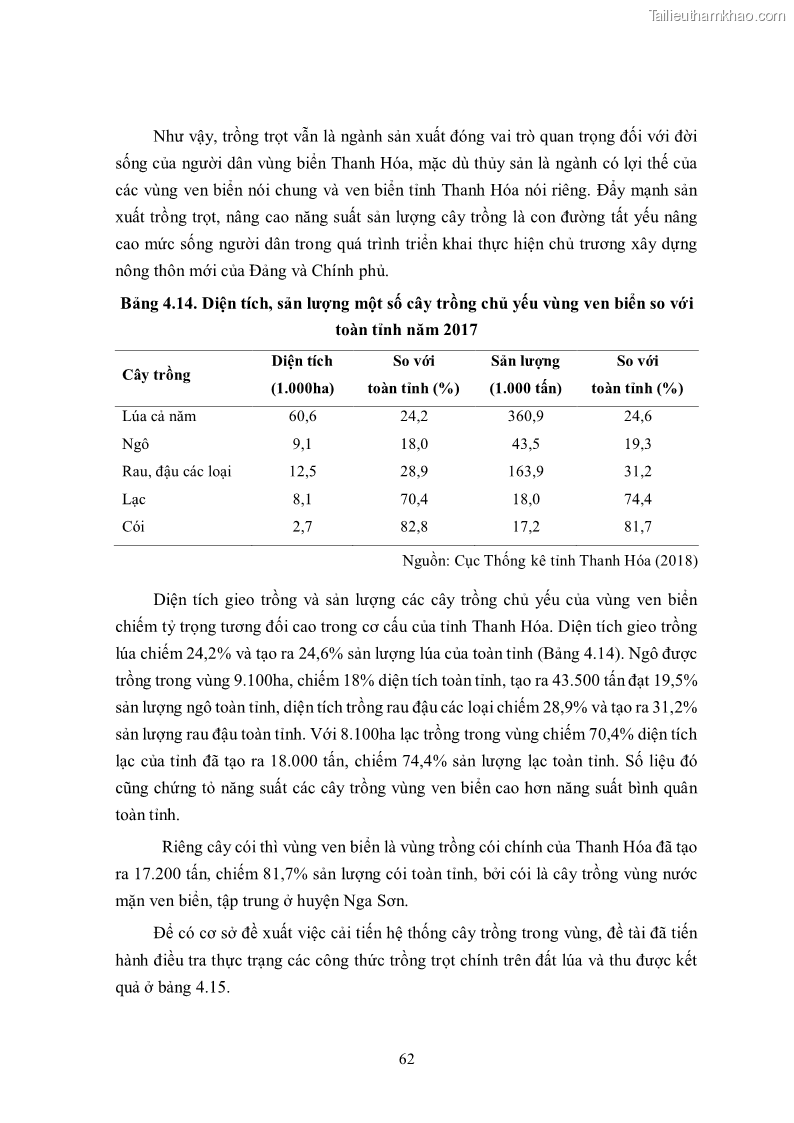 Luận án tiến sĩ khoa học cây trồng Nghiên cứu hiện trạng và cải tiến hệ thống cây trồng trên vùng đất ven biển tỉnh Thanh Hóa - 7 Trang 78