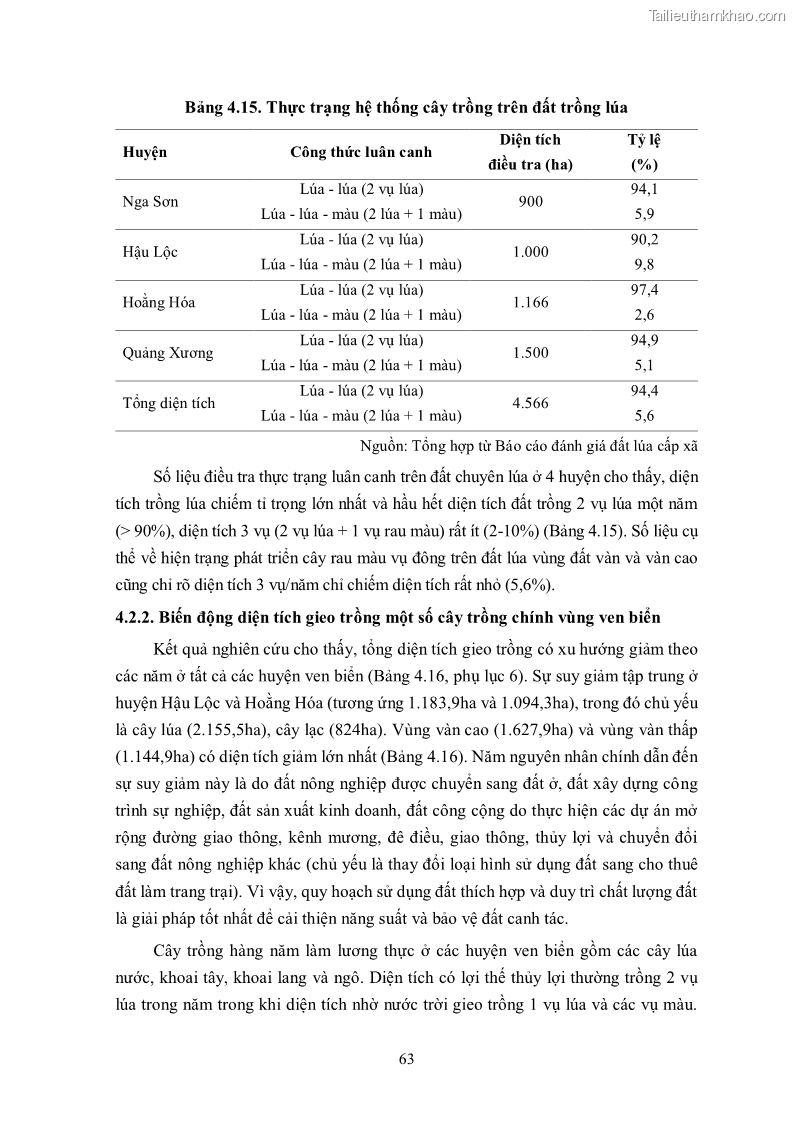 Luận án tiến sĩ khoa học cây trồng Nghiên cứu hiện trạng và cải tiến hệ thống cây trồng trên vùng đất ven biển tỉnh Thanh Hóa - 7 Trang 79