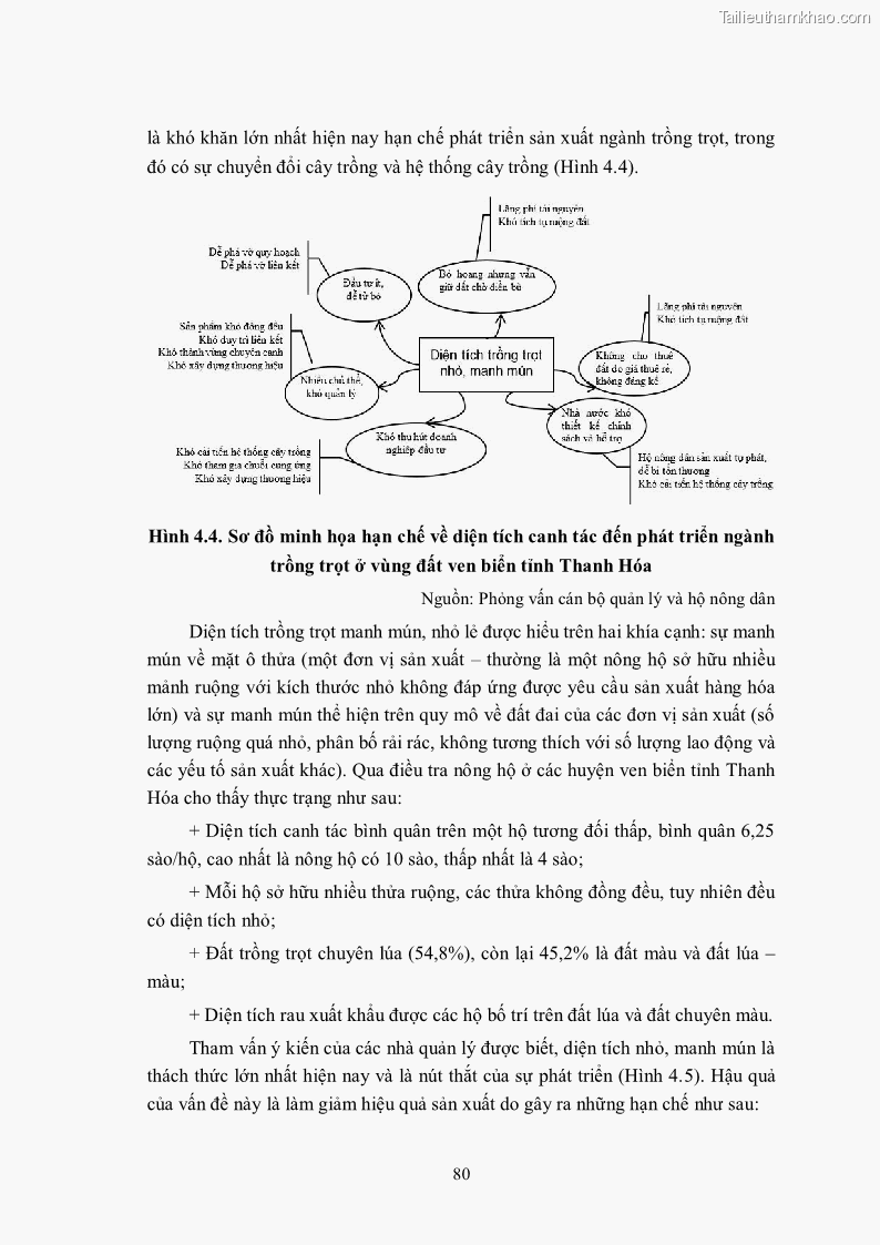 Luận án tiến sĩ khoa học cây trồng Nghiên cứu hiện trạng và cải tiến hệ thống cây trồng trên vùng đất ven biển tỉnh Thanh Hóa - 8 Trang 96