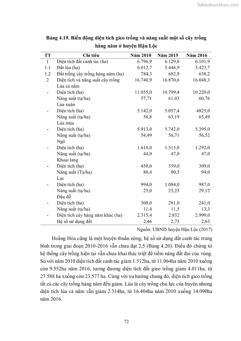 Luận án tiến sĩ khoa học cây trồng Nghiên cứu hiện trạng và cải tiến hệ thống cây trồng trên vùng đất ven biển tỉnh Thanh Hóa - 8 Trang 88