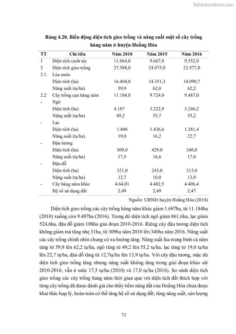 Luận án tiến sĩ khoa học cây trồng Nghiên cứu hiện trạng và cải tiến hệ thống cây trồng trên vùng đất ven biển tỉnh Thanh Hóa - 8 Trang 89