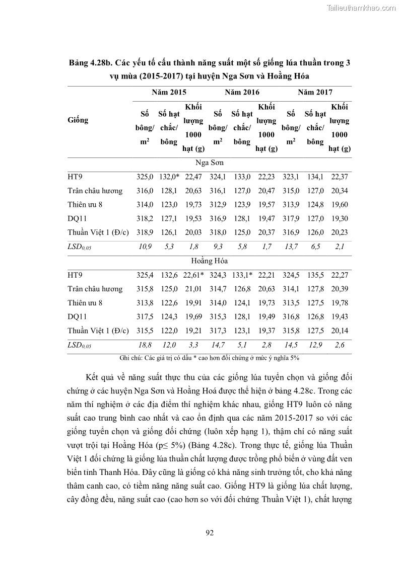 Luận án tiến sĩ khoa học cây trồng Nghiên cứu hiện trạng và cải tiến hệ thống cây trồng trên vùng đất ven biển tỉnh Thanh Hóa - 9 Trang 108