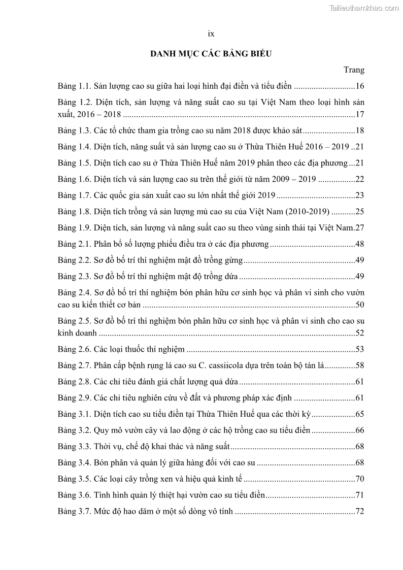 Luận án tiến sĩ khoa học cây trồng Nghiên cứu một số biện pháp kỹ thuật canh tác phù hợp cho cây cao su tiểu điền tại Thừa Thiên Huế - 1 Trang 11
