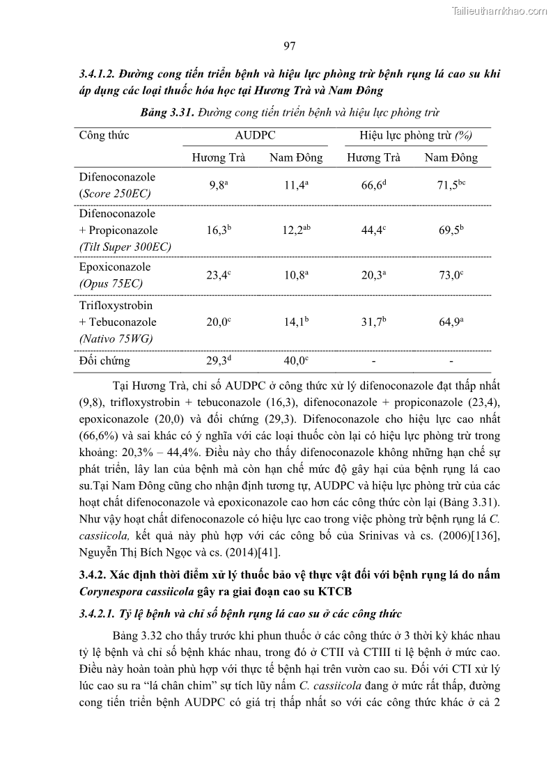 Luận án tiến sĩ khoa học cây trồng Nghiên cứu một số biện pháp kỹ thuật canh tác phù hợp cho cây cao su tiểu điền tại Thừa Thiên Huế - 10 Trang 111