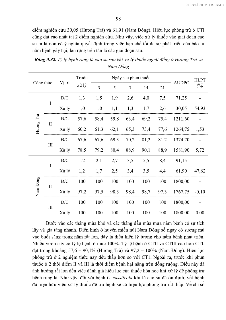 Luận án tiến sĩ khoa học cây trồng Nghiên cứu một số biện pháp kỹ thuật canh tác phù hợp cho cây cao su tiểu điền tại Thừa Thiên Huế - 10 Trang 112