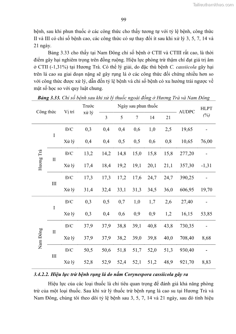 Luận án tiến sĩ khoa học cây trồng Nghiên cứu một số biện pháp kỹ thuật canh tác phù hợp cho cây cao su tiểu điền tại Thừa Thiên Huế - 10 Trang 113