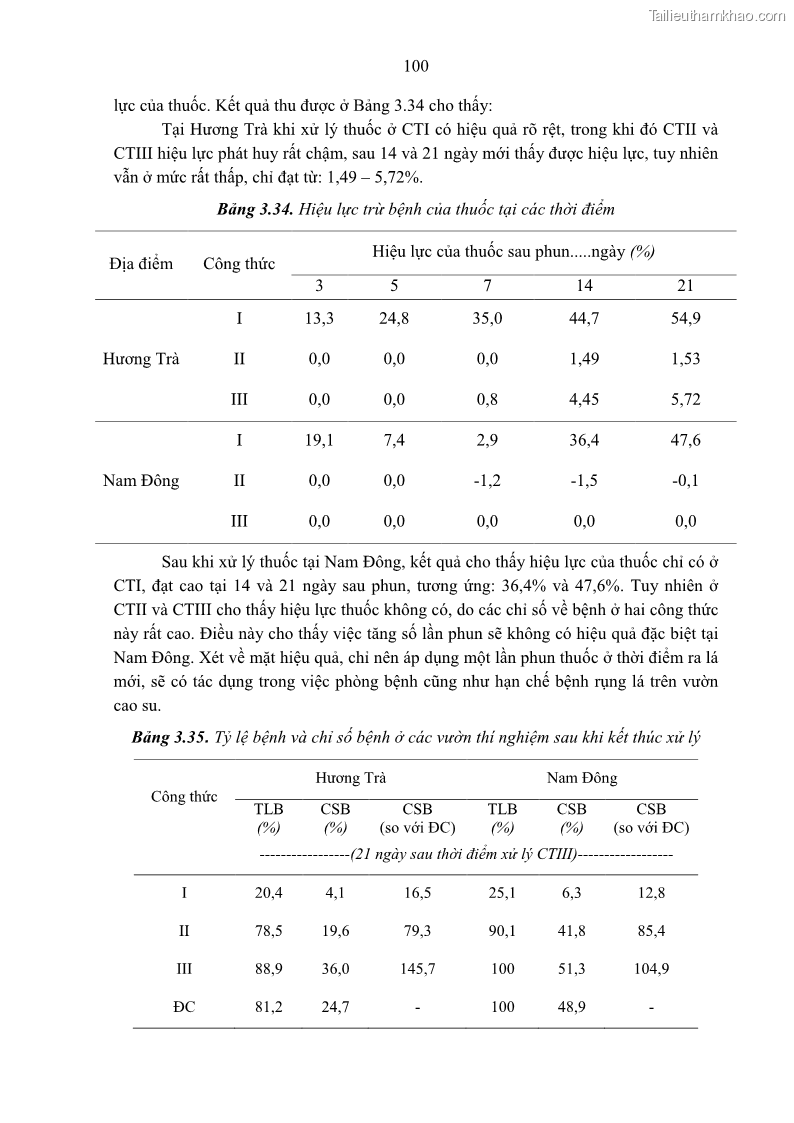 Luận án tiến sĩ khoa học cây trồng Nghiên cứu một số biện pháp kỹ thuật canh tác phù hợp cho cây cao su tiểu điền tại Thừa Thiên Huế - 10 Trang 114