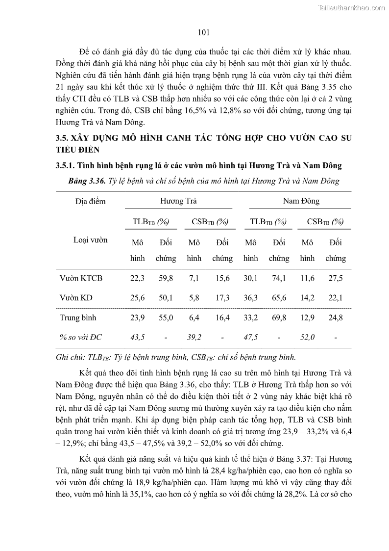 Luận án tiến sĩ khoa học cây trồng Nghiên cứu một số biện pháp kỹ thuật canh tác phù hợp cho cây cao su tiểu điền tại Thừa Thiên Huế - 10 Trang 115