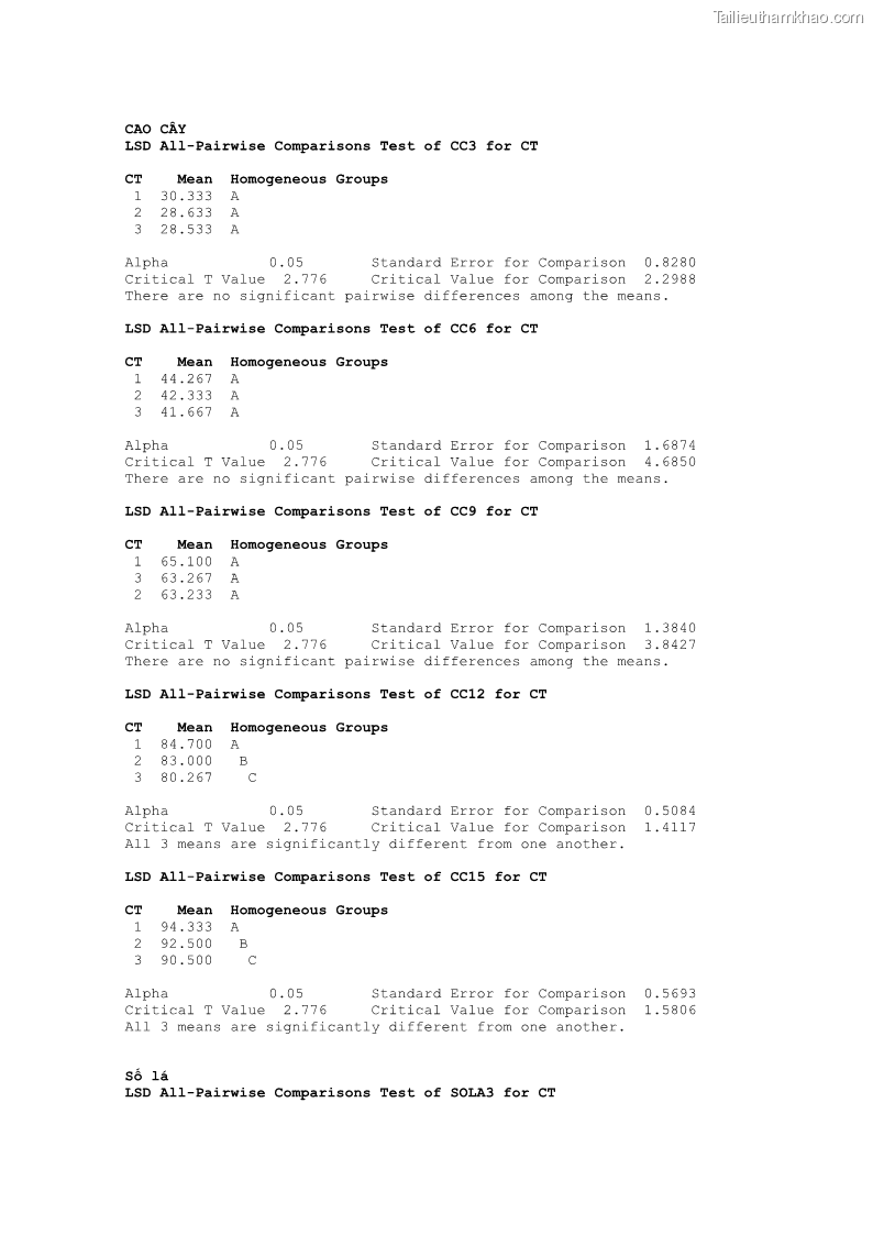 Luận án tiến sĩ khoa học cây trồng Nghiên cứu một số biện pháp kỹ thuật canh tác phù hợp cho cây cao su tiểu điền tại Thừa Thiên Huế - 13 Trang 154