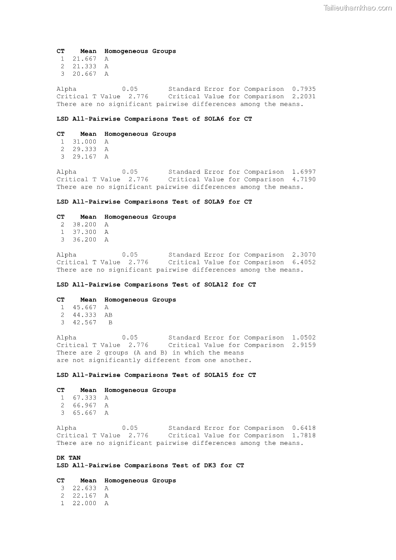 Luận án tiến sĩ khoa học cây trồng Nghiên cứu một số biện pháp kỹ thuật canh tác phù hợp cho cây cao su tiểu điền tại Thừa Thiên Huế - 13 Trang 155