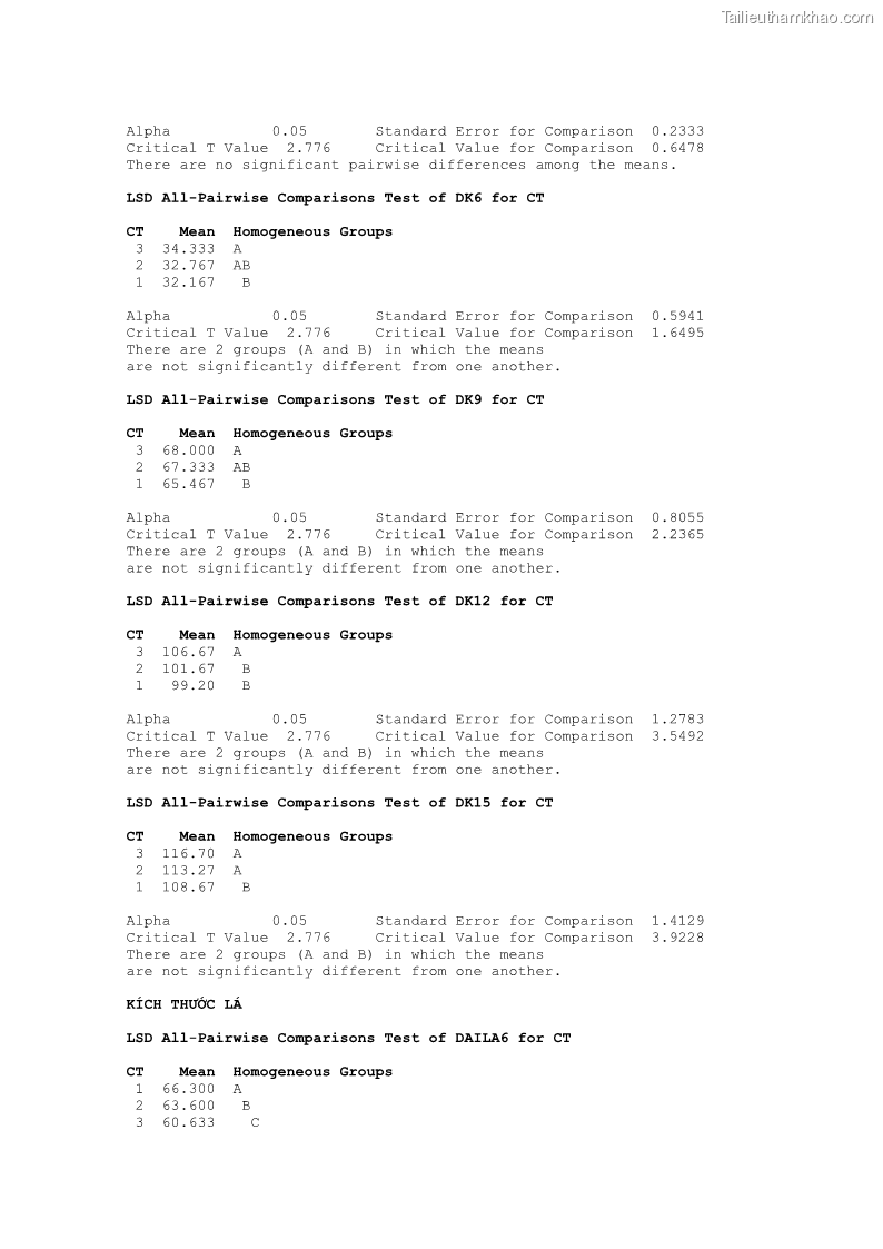 Luận án tiến sĩ khoa học cây trồng Nghiên cứu một số biện pháp kỹ thuật canh tác phù hợp cho cây cao su tiểu điền tại Thừa Thiên Huế - 13 Trang 156