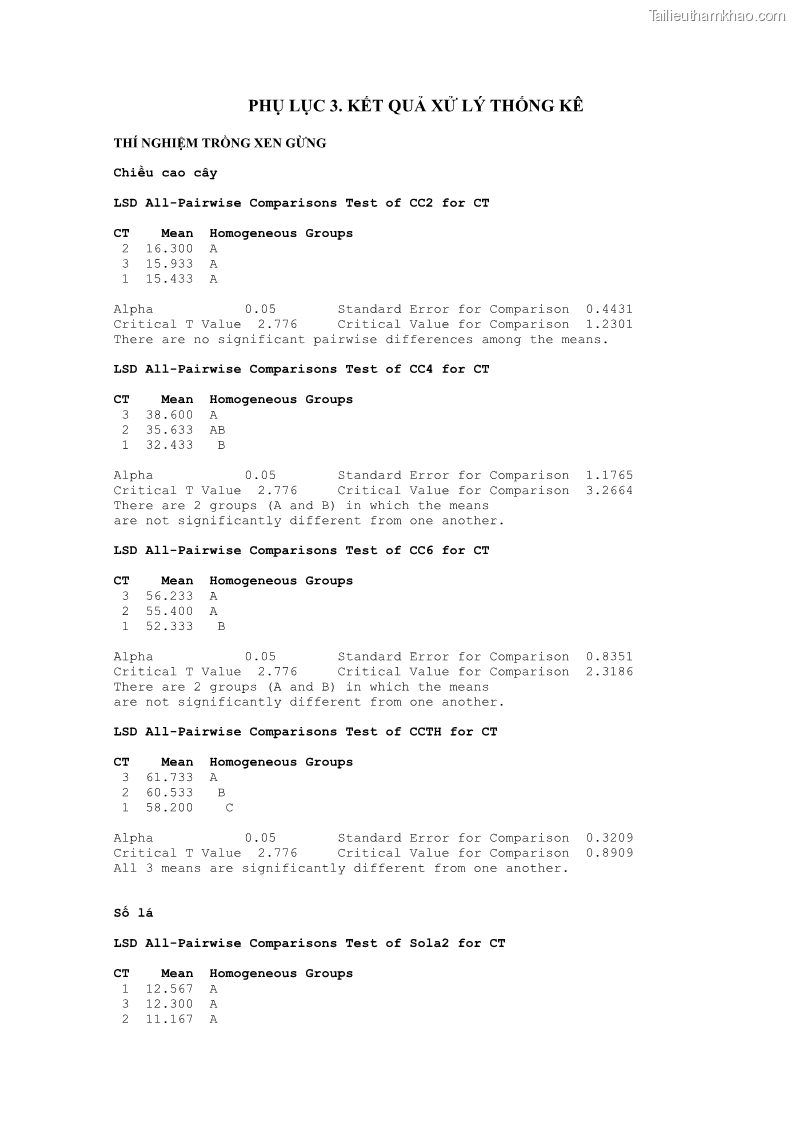 Luận án tiến sĩ khoa học cây trồng Nghiên cứu một số biện pháp kỹ thuật canh tác phù hợp cho cây cao su tiểu điền tại Thừa Thiên Huế - 13 Trang 148