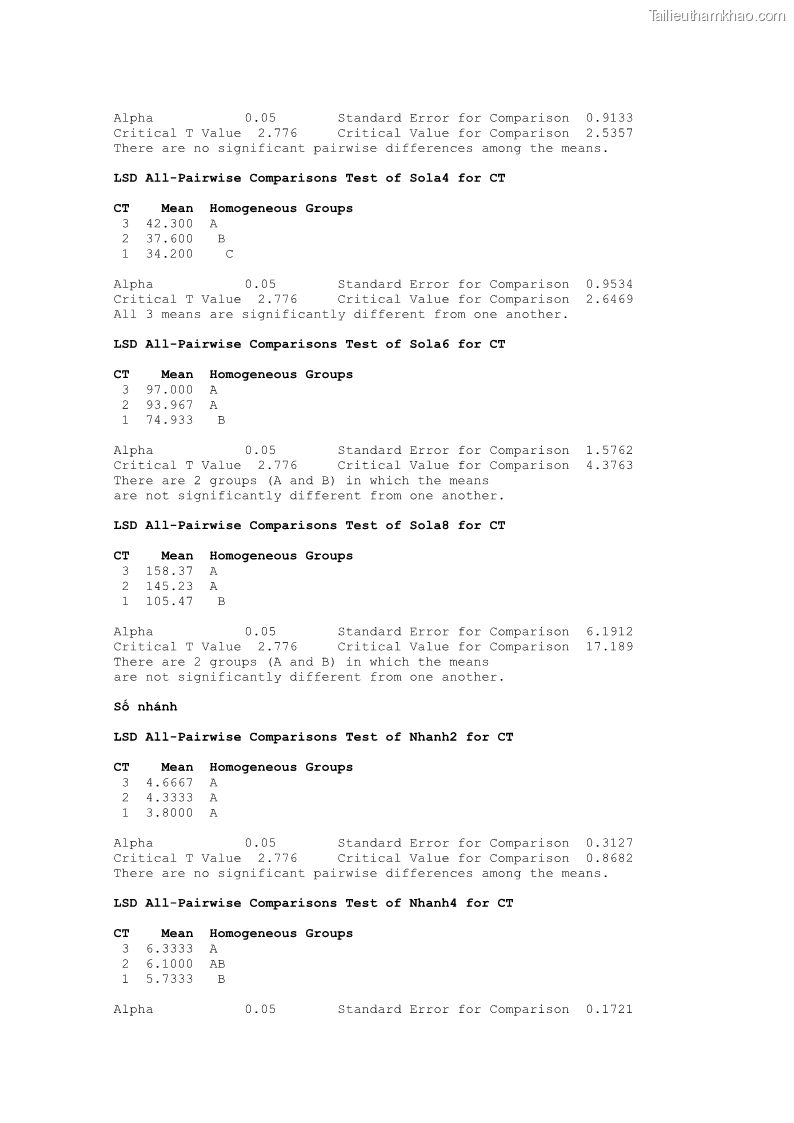 Luận án tiến sĩ khoa học cây trồng Nghiên cứu một số biện pháp kỹ thuật canh tác phù hợp cho cây cao su tiểu điền tại Thừa Thiên Huế - 13 Trang 149