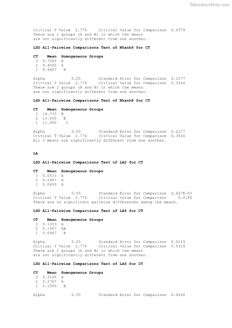 Luận án tiến sĩ khoa học cây trồng Nghiên cứu một số biện pháp kỹ thuật canh tác phù hợp cho cây cao su tiểu điền tại Thừa Thiên Huế - 13 Trang 150