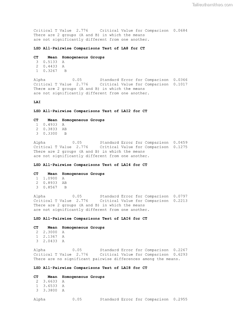 Luận án tiến sĩ khoa học cây trồng Nghiên cứu một số biện pháp kỹ thuật canh tác phù hợp cho cây cao su tiểu điền tại Thừa Thiên Huế - 13 Trang 151