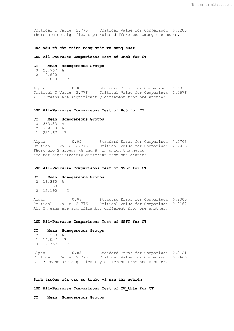 Luận án tiến sĩ khoa học cây trồng Nghiên cứu một số biện pháp kỹ thuật canh tác phù hợp cho cây cao su tiểu điền tại Thừa Thiên Huế - 13 Trang 152