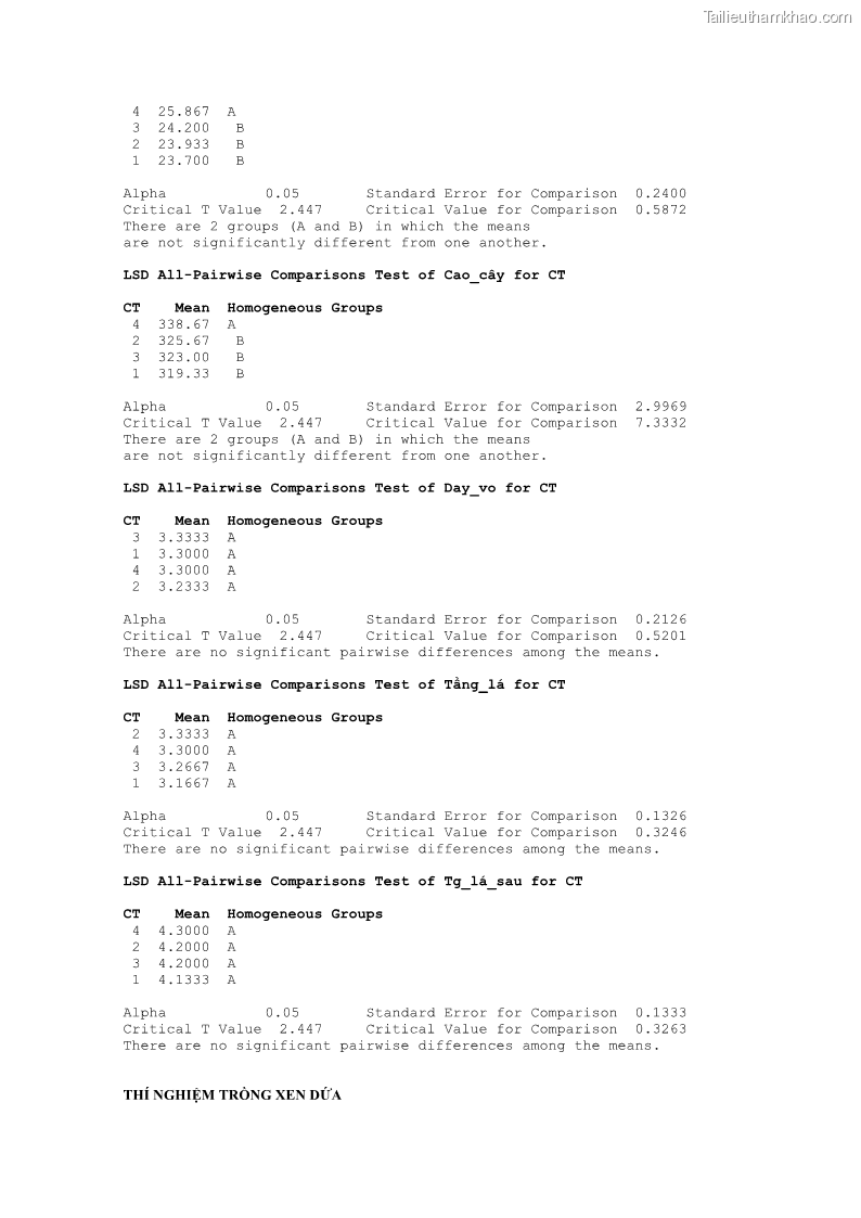 Luận án tiến sĩ khoa học cây trồng Nghiên cứu một số biện pháp kỹ thuật canh tác phù hợp cho cây cao su tiểu điền tại Thừa Thiên Huế - 13 Trang 153