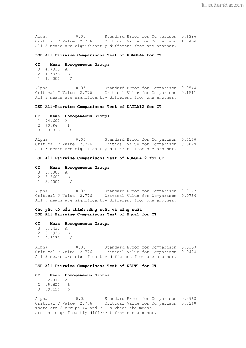 Luận án tiến sĩ khoa học cây trồng Nghiên cứu một số biện pháp kỹ thuật canh tác phù hợp cho cây cao su tiểu điền tại Thừa Thiên Huế - 14 Trang 157