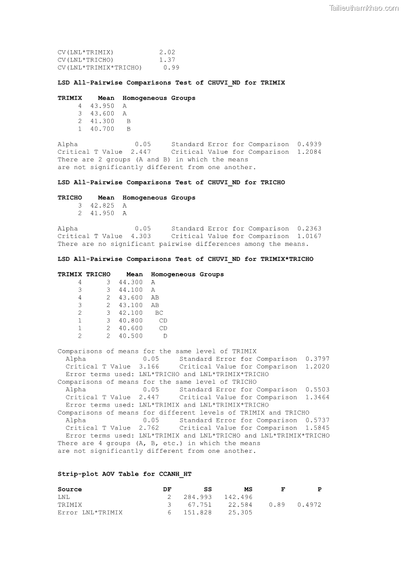 Luận án tiến sĩ khoa học cây trồng Nghiên cứu một số biện pháp kỹ thuật canh tác phù hợp cho cây cao su tiểu điền tại Thừa Thiên Huế - 14 Trang 166