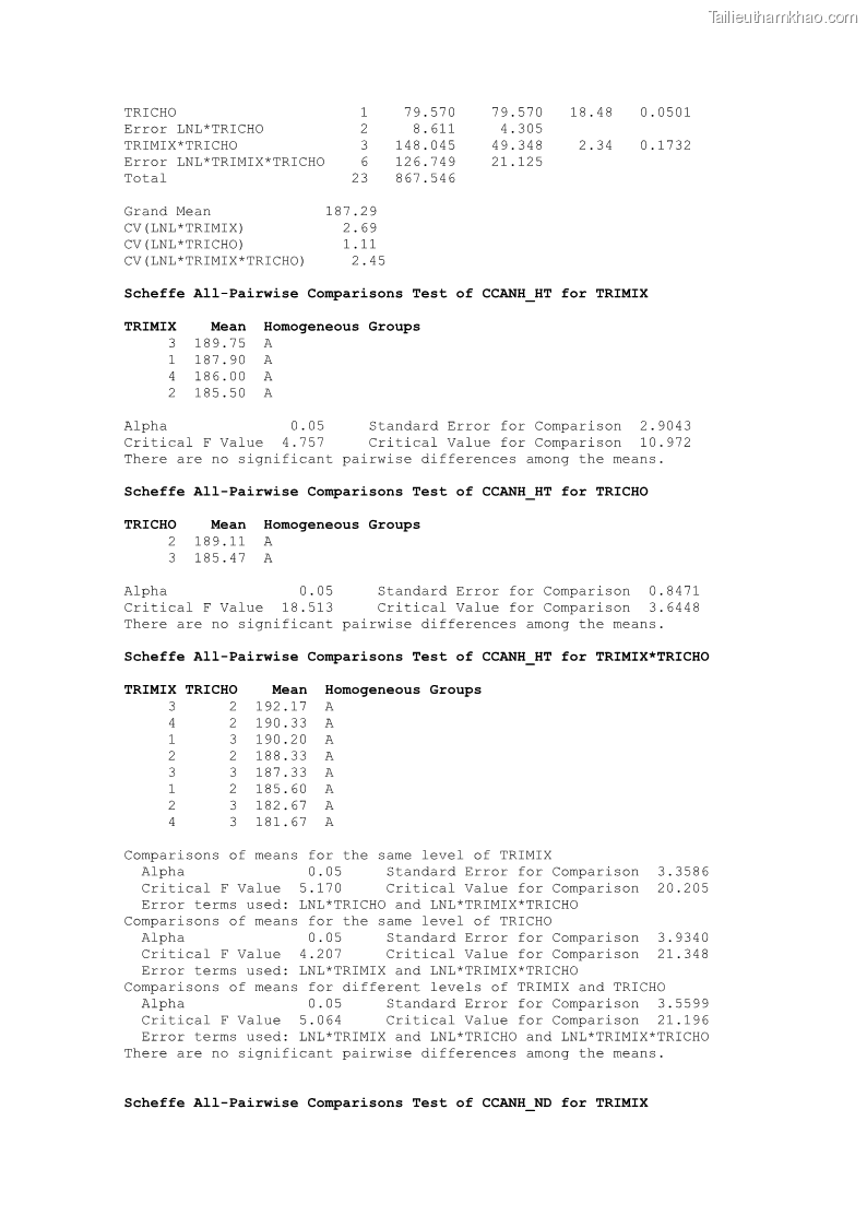 Luận án tiến sĩ khoa học cây trồng Nghiên cứu một số biện pháp kỹ thuật canh tác phù hợp cho cây cao su tiểu điền tại Thừa Thiên Huế - 14 Trang 167