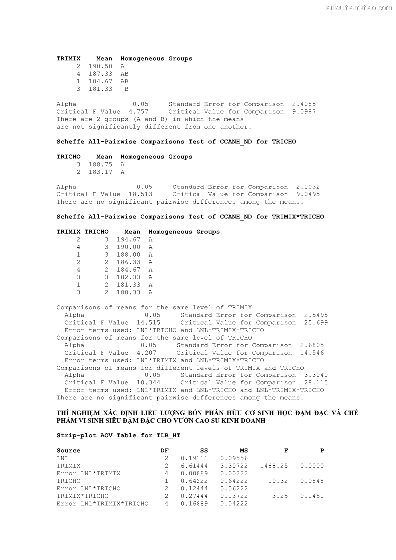 Luận án tiến sĩ khoa học cây trồng Nghiên cứu một số biện pháp kỹ thuật canh tác phù hợp cho cây cao su tiểu điền tại Thừa Thiên Huế - 14 Trang 168