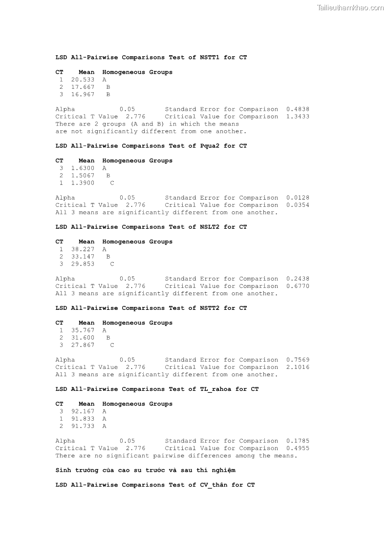 Luận án tiến sĩ khoa học cây trồng Nghiên cứu một số biện pháp kỹ thuật canh tác phù hợp cho cây cao su tiểu điền tại Thừa Thiên Huế - 14 Trang 158