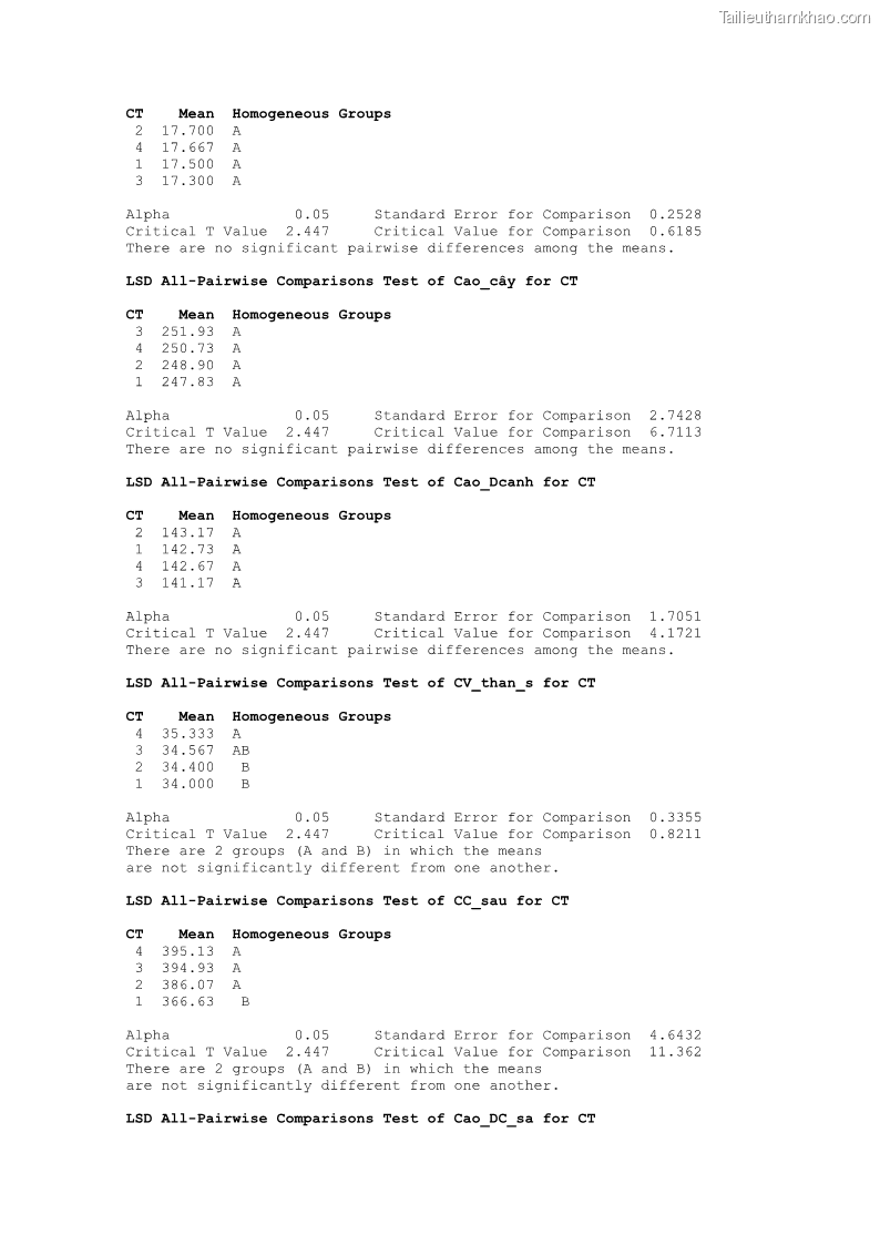 Luận án tiến sĩ khoa học cây trồng Nghiên cứu một số biện pháp kỹ thuật canh tác phù hợp cho cây cao su tiểu điền tại Thừa Thiên Huế - 14 Trang 159