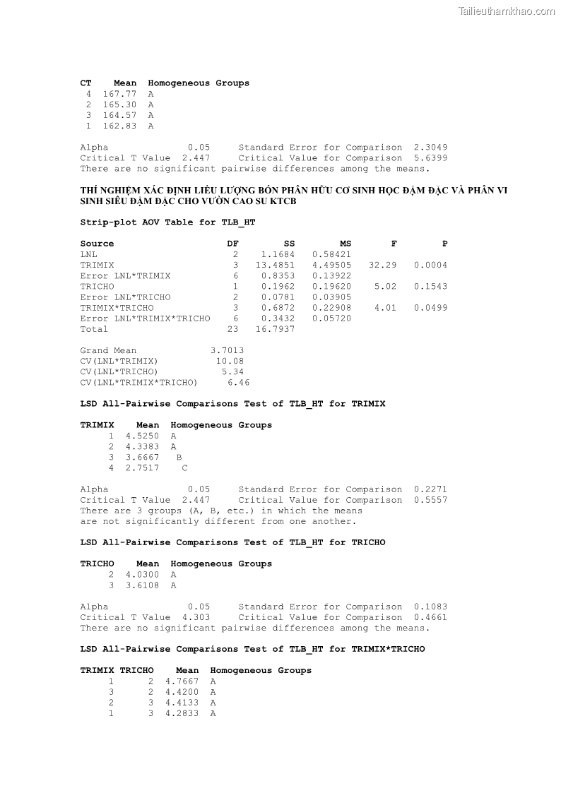 Luận án tiến sĩ khoa học cây trồng Nghiên cứu một số biện pháp kỹ thuật canh tác phù hợp cho cây cao su tiểu điền tại Thừa Thiên Huế - 14 Trang 160