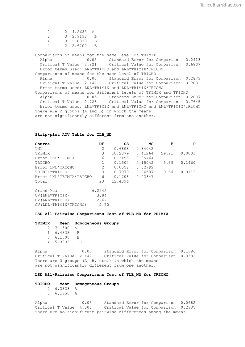 Luận án tiến sĩ khoa học cây trồng Nghiên cứu một số biện pháp kỹ thuật canh tác phù hợp cho cây cao su tiểu điền tại Thừa Thiên Huế - 14 Trang 161