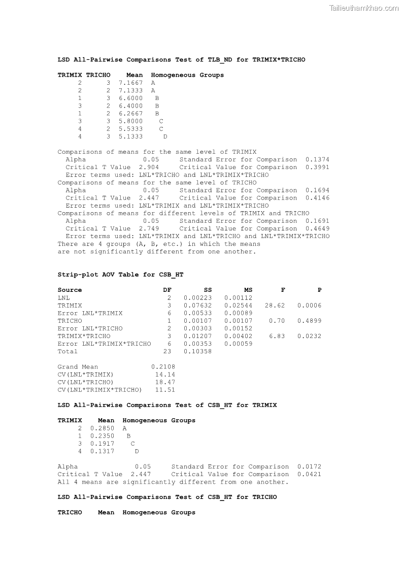Luận án tiến sĩ khoa học cây trồng Nghiên cứu một số biện pháp kỹ thuật canh tác phù hợp cho cây cao su tiểu điền tại Thừa Thiên Huế - 14 Trang 162