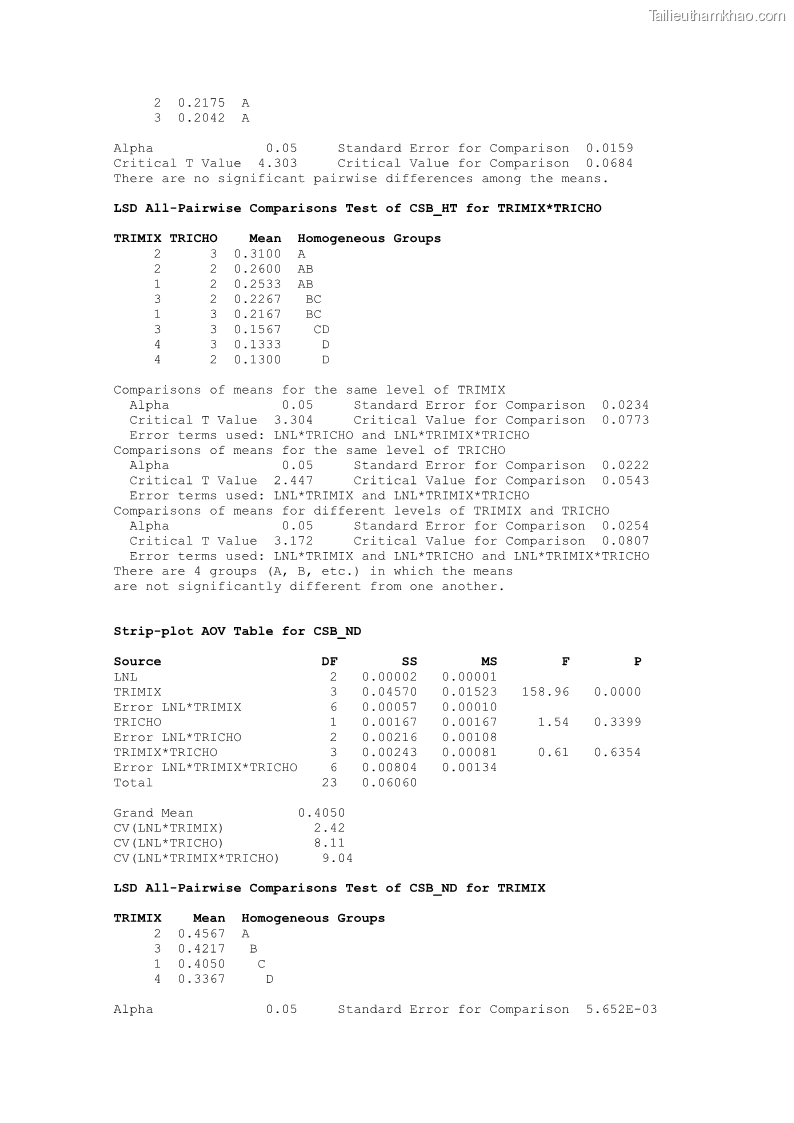 Luận án tiến sĩ khoa học cây trồng Nghiên cứu một số biện pháp kỹ thuật canh tác phù hợp cho cây cao su tiểu điền tại Thừa Thiên Huế - 14 Trang 163