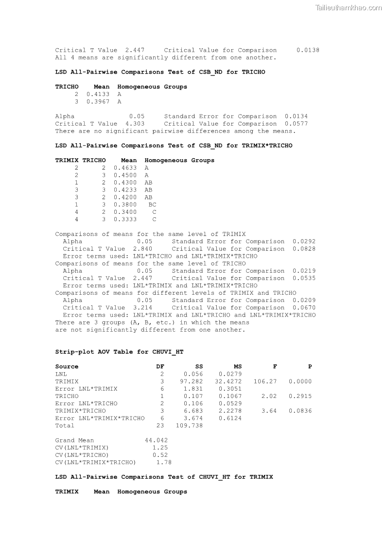 Luận án tiến sĩ khoa học cây trồng Nghiên cứu một số biện pháp kỹ thuật canh tác phù hợp cho cây cao su tiểu điền tại Thừa Thiên Huế - 14 Trang 164