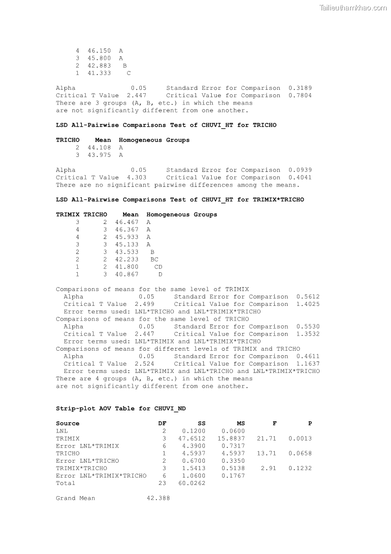 Luận án tiến sĩ khoa học cây trồng Nghiên cứu một số biện pháp kỹ thuật canh tác phù hợp cho cây cao su tiểu điền tại Thừa Thiên Huế - 14 Trang 165