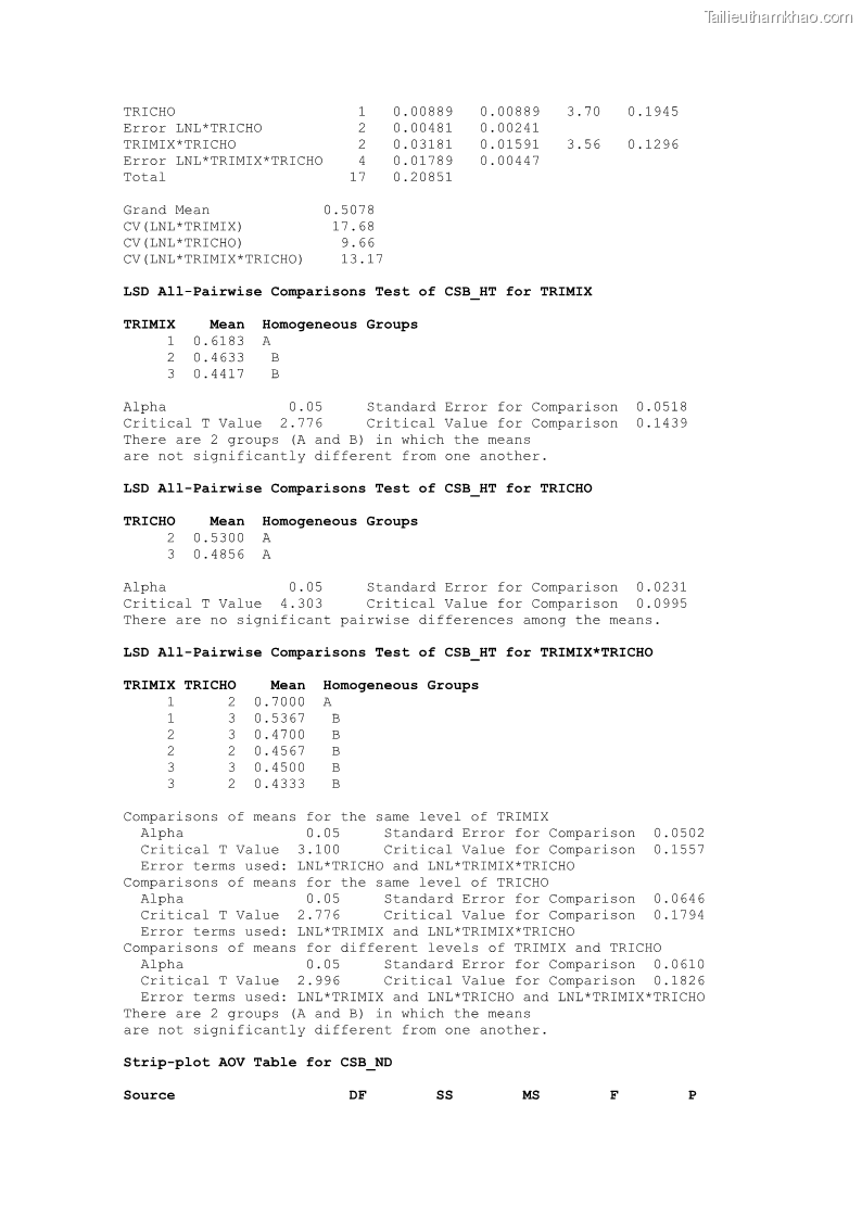 Luận án tiến sĩ khoa học cây trồng Nghiên cứu một số biện pháp kỹ thuật canh tác phù hợp cho cây cao su tiểu điền tại Thừa Thiên Huế - 15 Trang 171