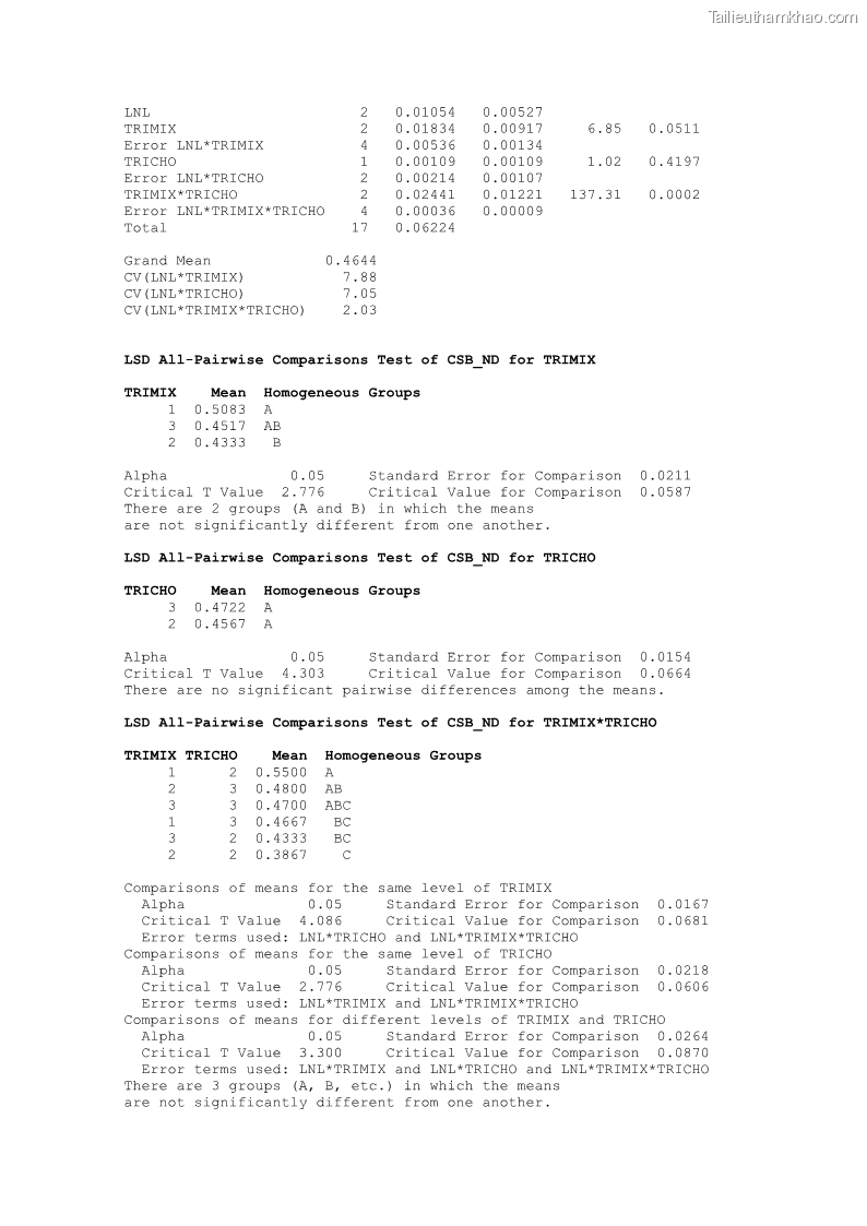 Luận án tiến sĩ khoa học cây trồng Nghiên cứu một số biện pháp kỹ thuật canh tác phù hợp cho cây cao su tiểu điền tại Thừa Thiên Huế - 15 Trang 172