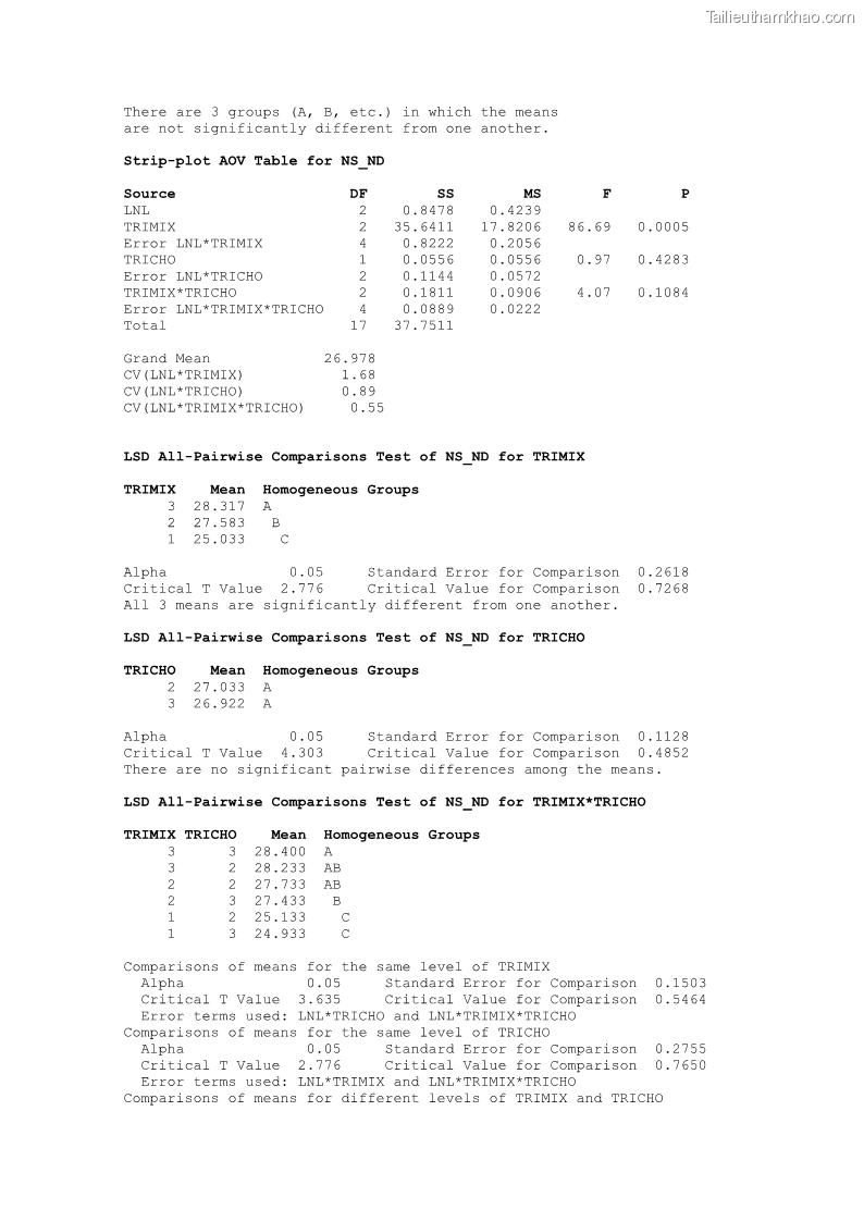 Luận án tiến sĩ khoa học cây trồng Nghiên cứu một số biện pháp kỹ thuật canh tác phù hợp cho cây cao su tiểu điền tại Thừa Thiên Huế - 15 Trang 174