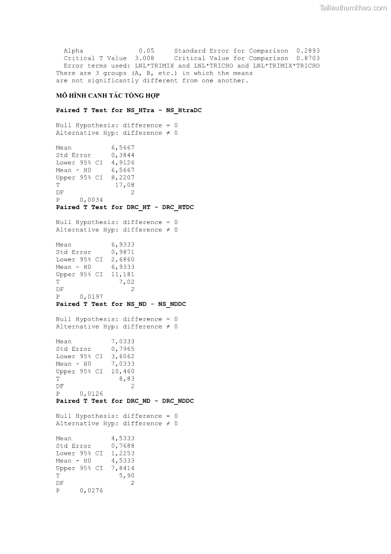 Luận án tiến sĩ khoa học cây trồng Nghiên cứu một số biện pháp kỹ thuật canh tác phù hợp cho cây cao su tiểu điền tại Thừa Thiên Huế - 15 Trang 175
