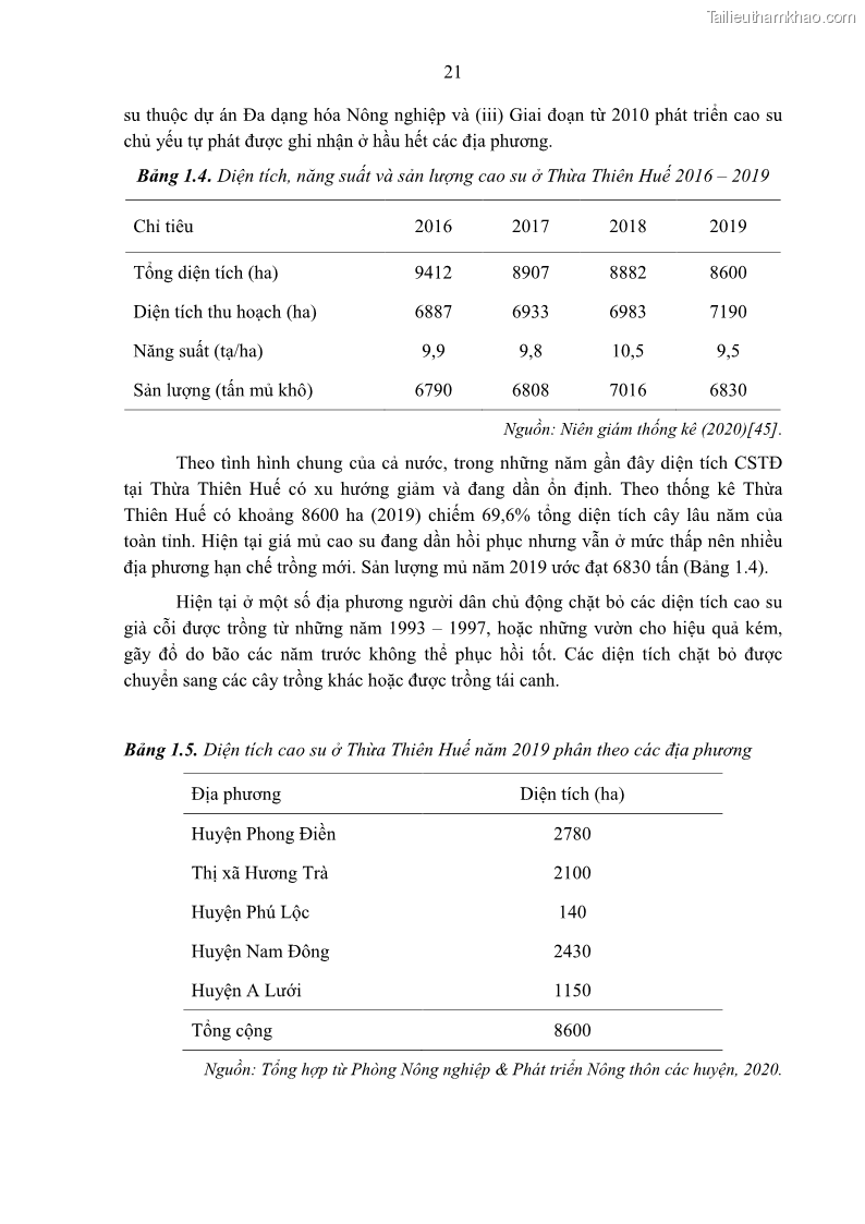 Luận án tiến sĩ khoa học cây trồng Nghiên cứu một số biện pháp kỹ thuật canh tác phù hợp cho cây cao su tiểu điền tại Thừa Thiên Huế - 3 Trang 35