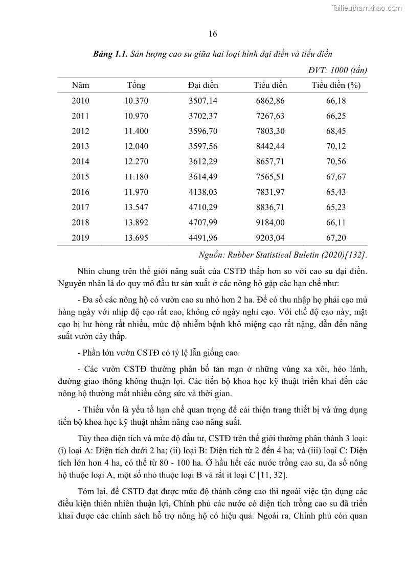 Luận án tiến sĩ khoa học cây trồng Nghiên cứu một số biện pháp kỹ thuật canh tác phù hợp cho cây cao su tiểu điền tại Thừa Thiên Huế - 3 Trang 30