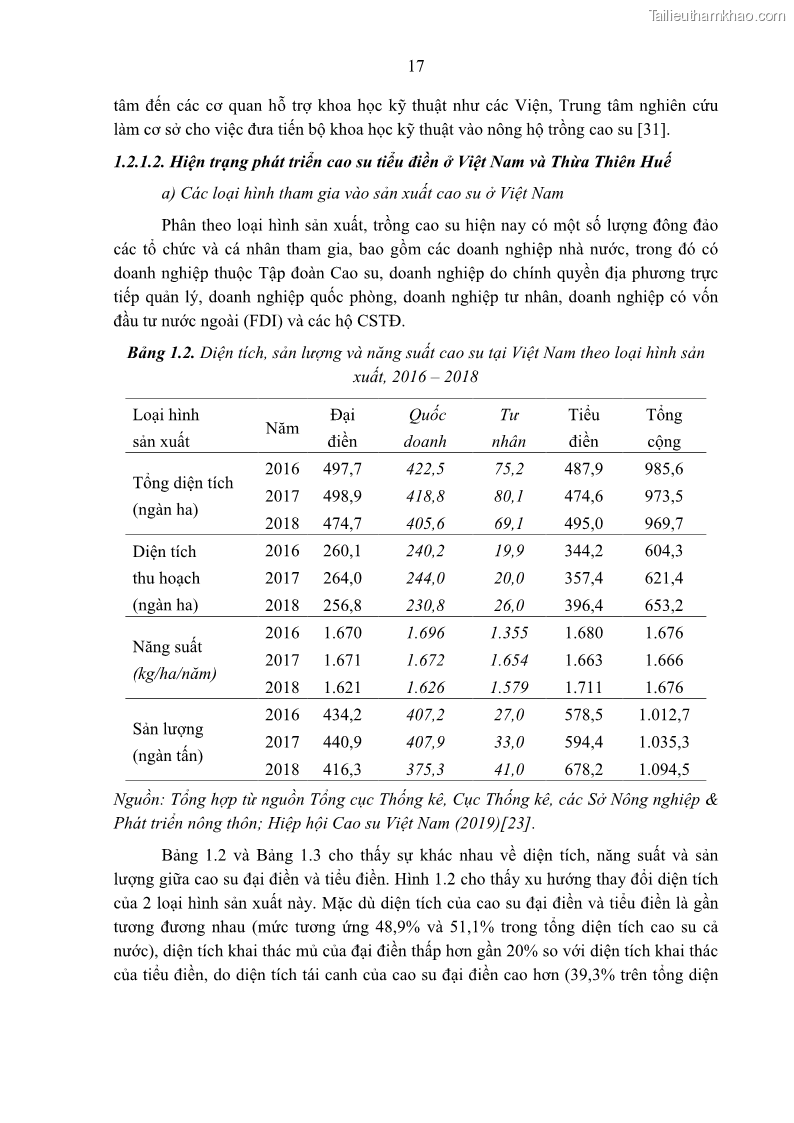Luận án tiến sĩ khoa học cây trồng Nghiên cứu một số biện pháp kỹ thuật canh tác phù hợp cho cây cao su tiểu điền tại Thừa Thiên Huế - 3 Trang 31