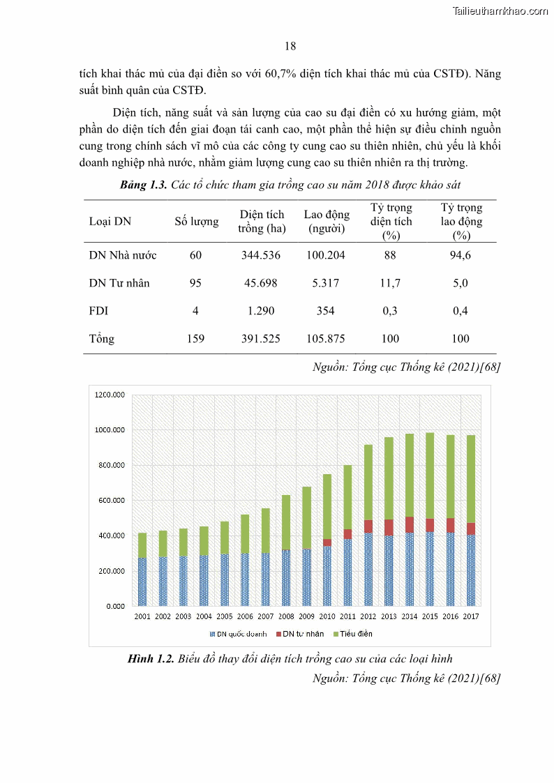 Luận án tiến sĩ khoa học cây trồng Nghiên cứu một số biện pháp kỹ thuật canh tác phù hợp cho cây cao su tiểu điền tại Thừa Thiên Huế - 3 Trang 32