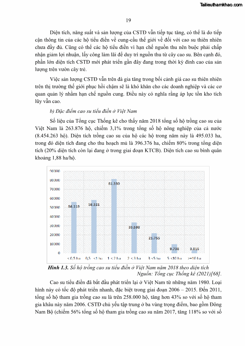 Luận án tiến sĩ khoa học cây trồng Nghiên cứu một số biện pháp kỹ thuật canh tác phù hợp cho cây cao su tiểu điền tại Thừa Thiên Huế - 3 Trang 33
