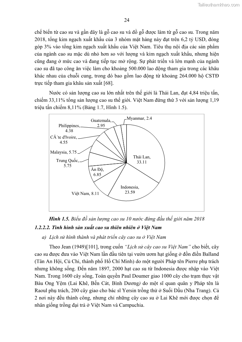 Luận án tiến sĩ khoa học cây trồng Nghiên cứu một số biện pháp kỹ thuật canh tác phù hợp cho cây cao su tiểu điền tại Thừa Thiên Huế - 4 Trang 38