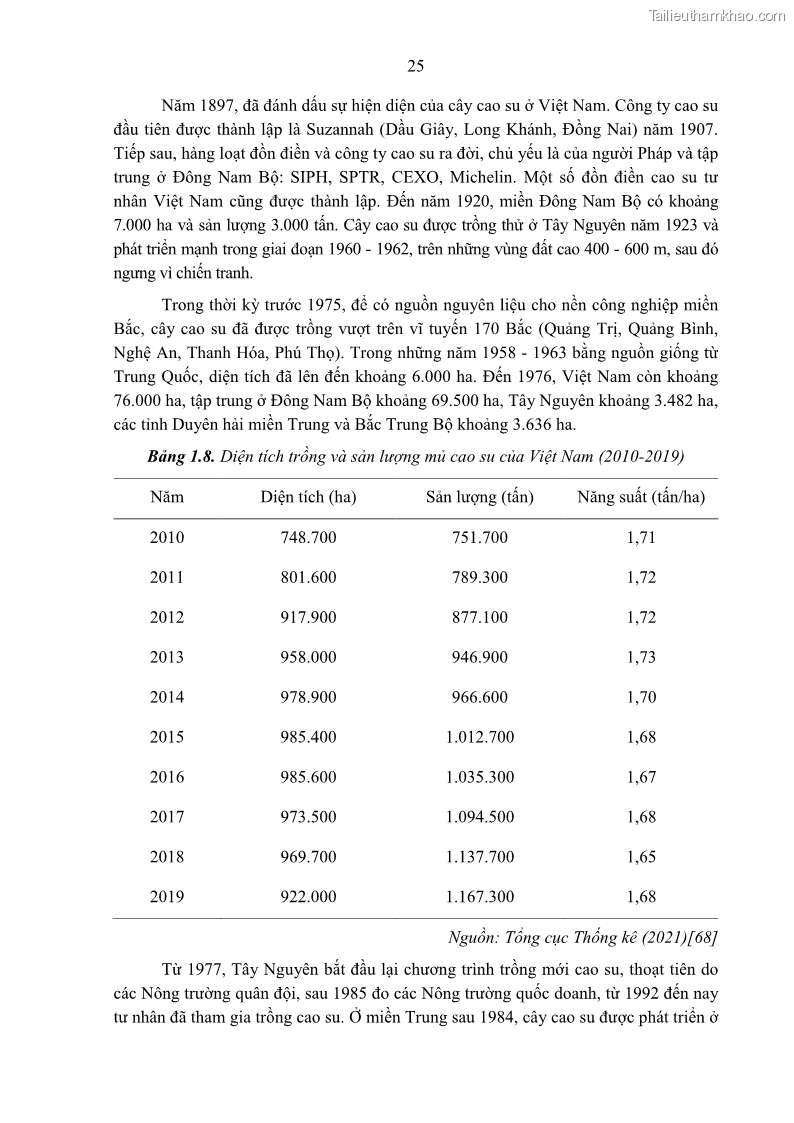 Luận án tiến sĩ khoa học cây trồng Nghiên cứu một số biện pháp kỹ thuật canh tác phù hợp cho cây cao su tiểu điền tại Thừa Thiên Huế - 4 Trang 39