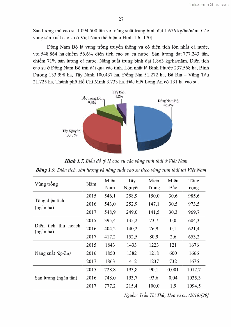 Luận án tiến sĩ khoa học cây trồng Nghiên cứu một số biện pháp kỹ thuật canh tác phù hợp cho cây cao su tiểu điền tại Thừa Thiên Huế - 4 Trang 41